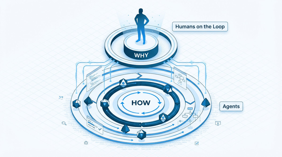 人与 Agent:软件开发中的协作模式【译】