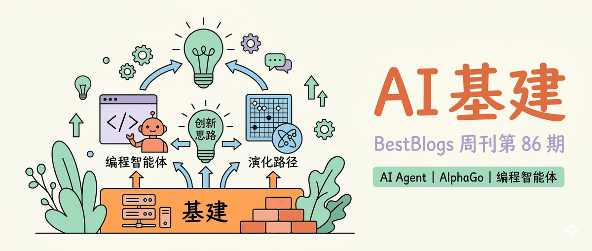 BestBlogs 周刊第 86 期:基建