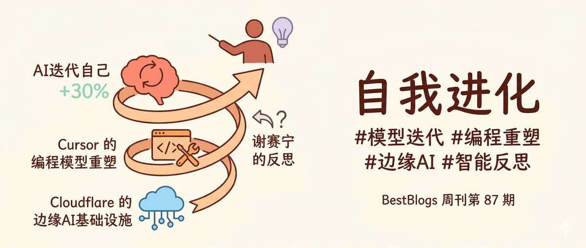 BestBlogs 周刊第 87 期:自我进化